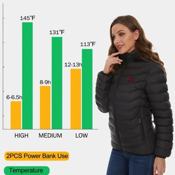 Brand new heated jacket still in package. - Picture 5 of 6